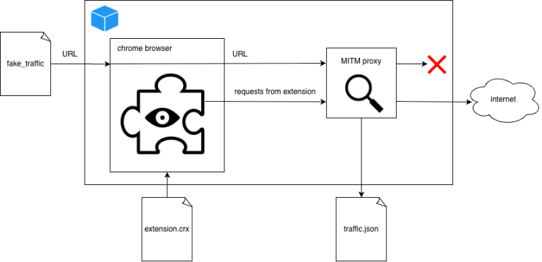 Malicious Chrome Extensions