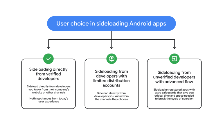 Android sideloading restrictions 2026