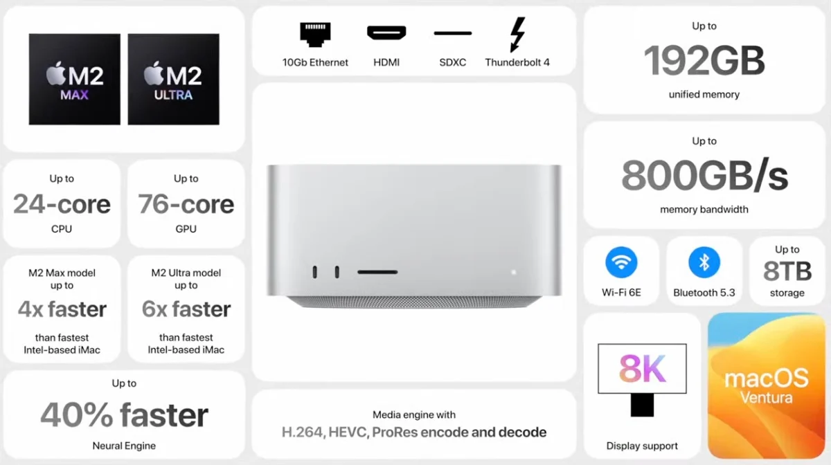 Apple memory supply chain crisis