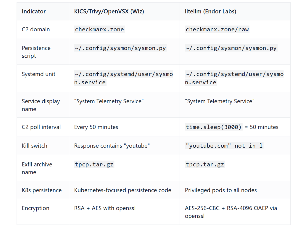 LiteLLM PyPI Supply Chain Attack