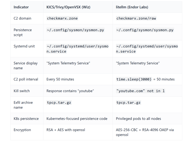 LiteLLM PyPI Supply Chain Attack