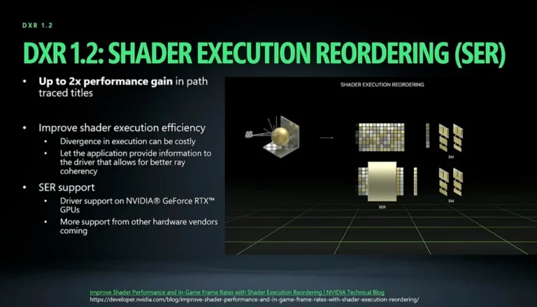 Shader Execution Reordering (SER)