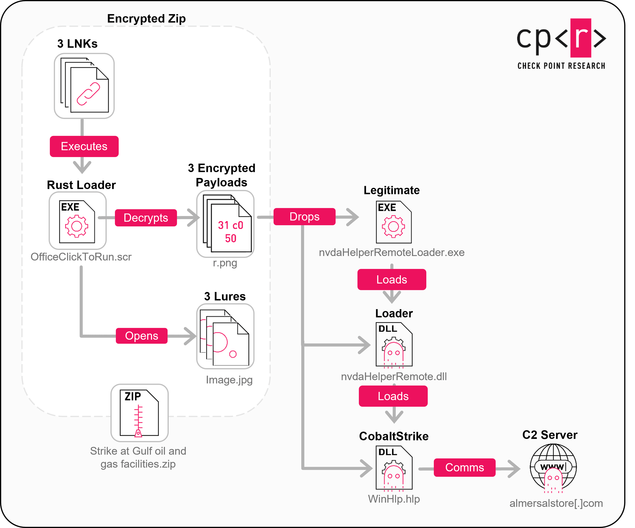 Chinese APTPlugX Malware