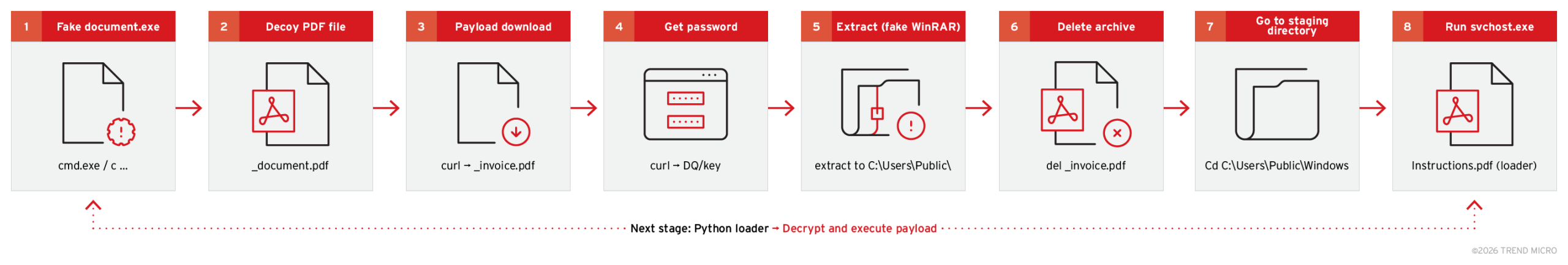 PureLog StealerFileless Malware