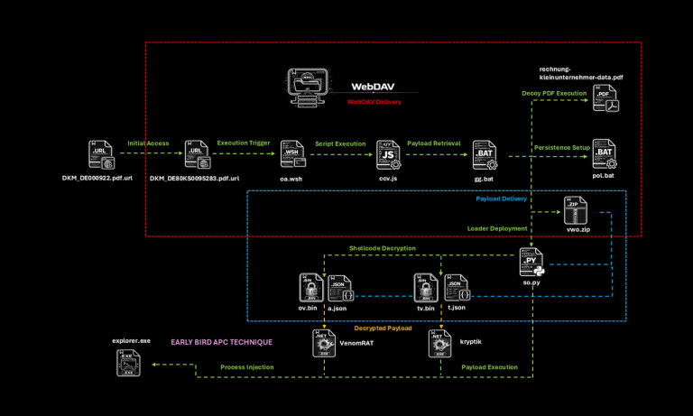Kiss Loader Early Bird APC Injection