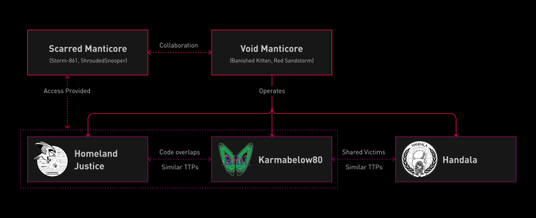 Void Manticore Handala Hack