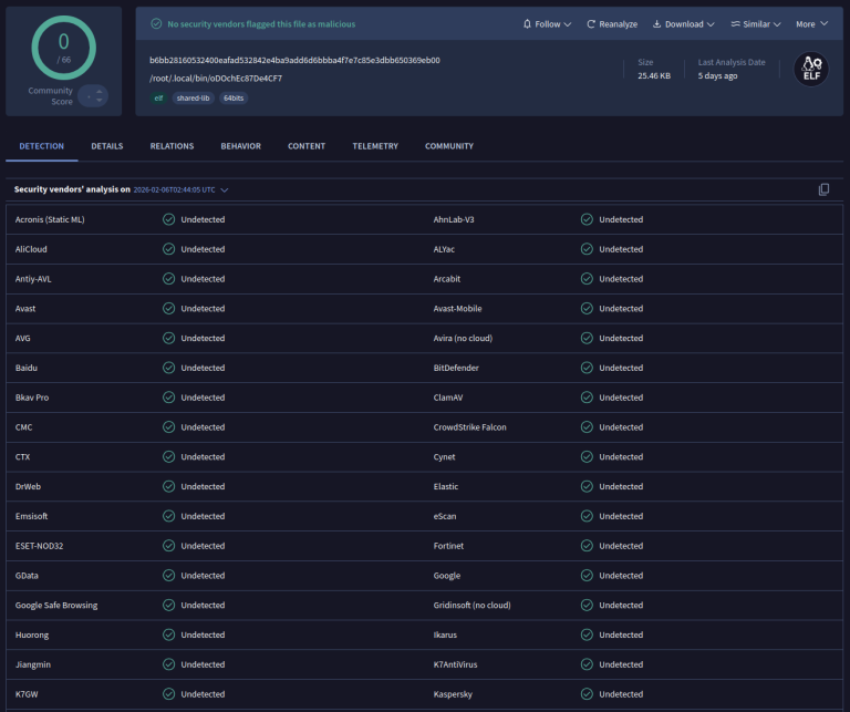 ClipXDaemon Linux Malware