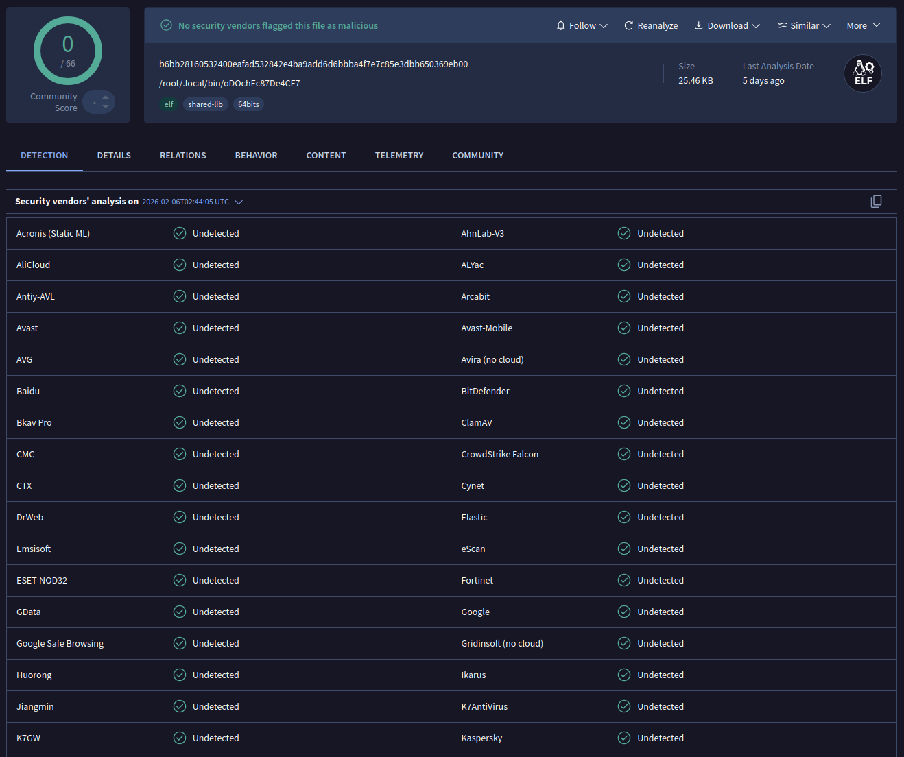 ClipXDaemon Linux Malware