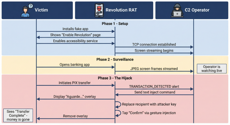PixRevolution Android Banking Trojan