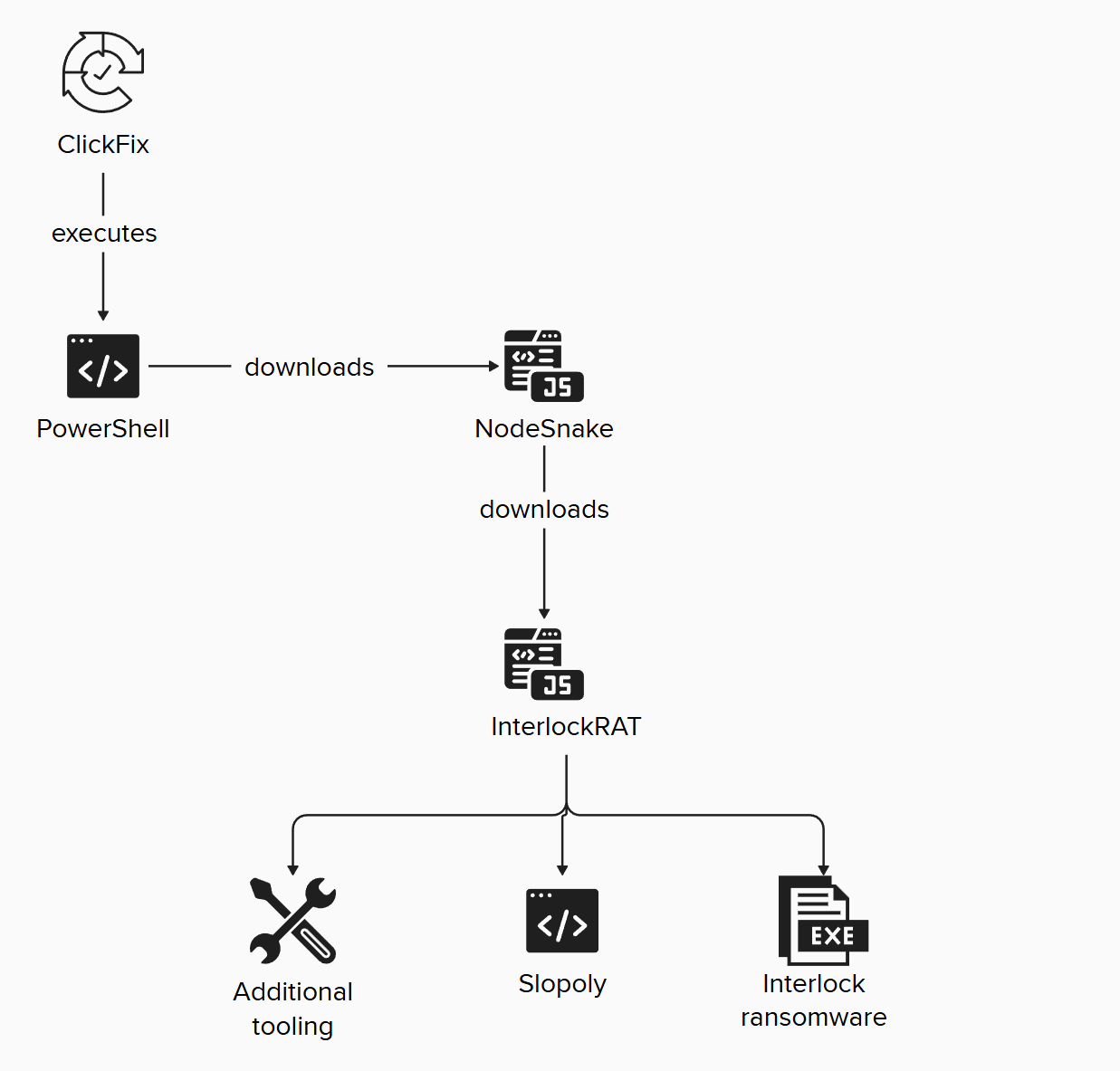 Weaponizable AI AI Cyber Threats