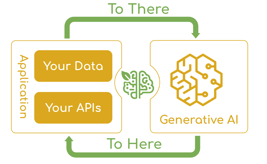Spring AI Vulnerability Remote Code Execution (RCE)