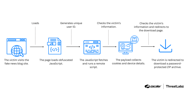 Middle East Cyber Threats