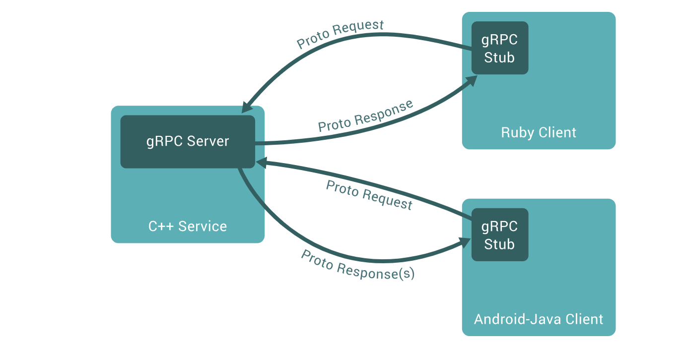 gRPC-Go Vulnerability Authorization Bypass