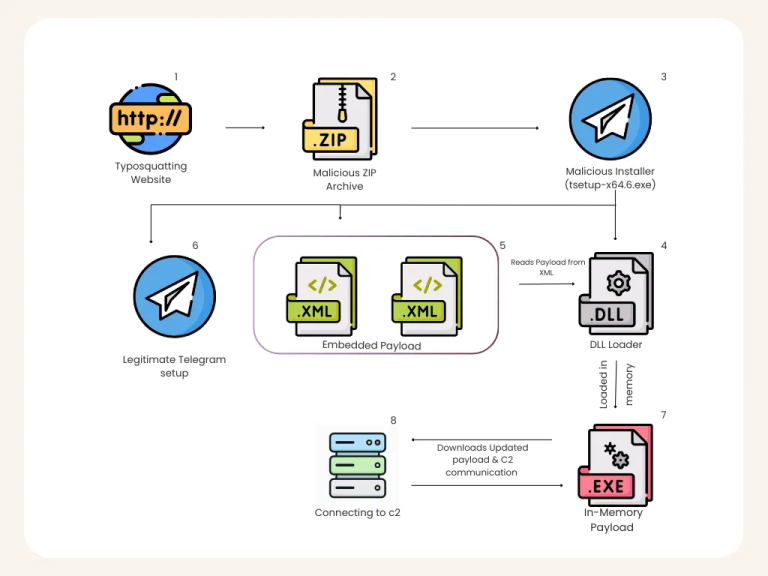 kill chain