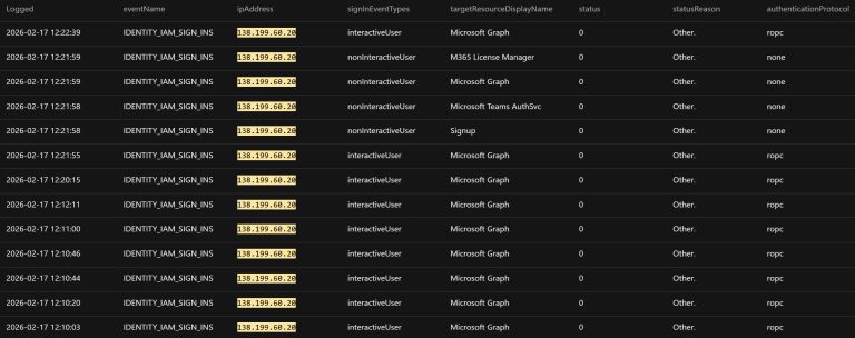Spring Boot Actuator Malware-less Attack