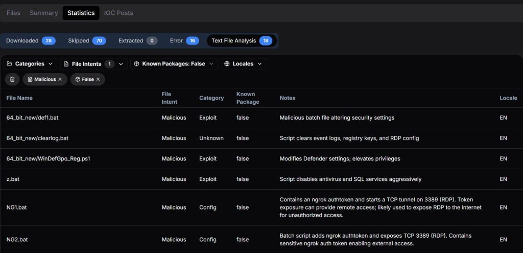 TheGentlemen Ransomware z1.bat script