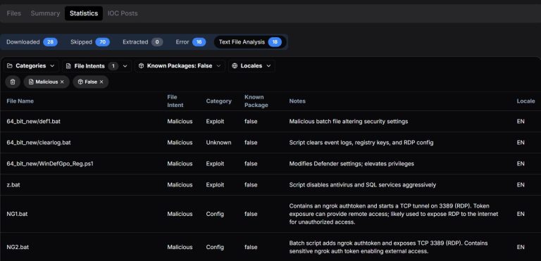 TheGentlemen Ransomware z1.bat script