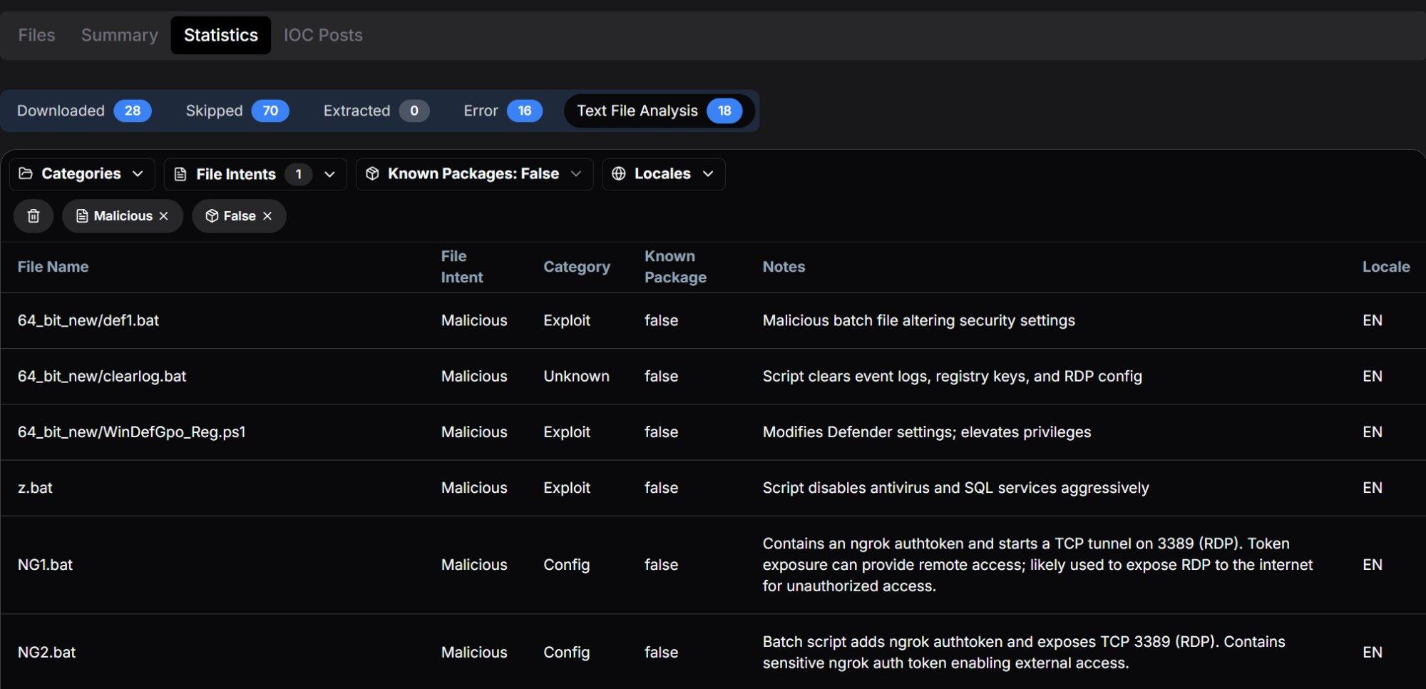 TheGentlemen Ransomware z1.bat script