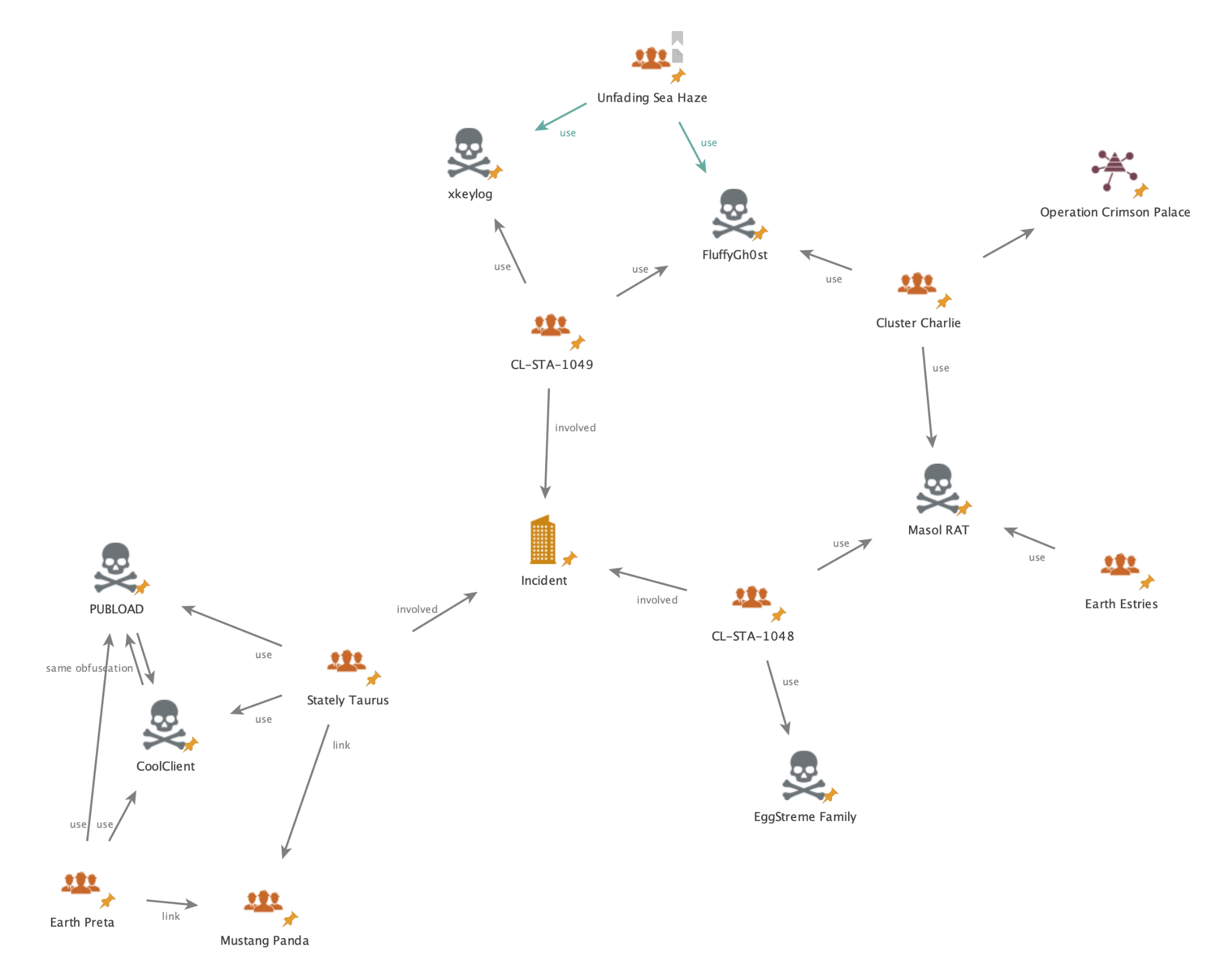 Stately TaurusSoutheast Asia Cyberespionage