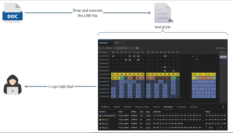 Zero-Click Exploitation LNK Authentication Coercion