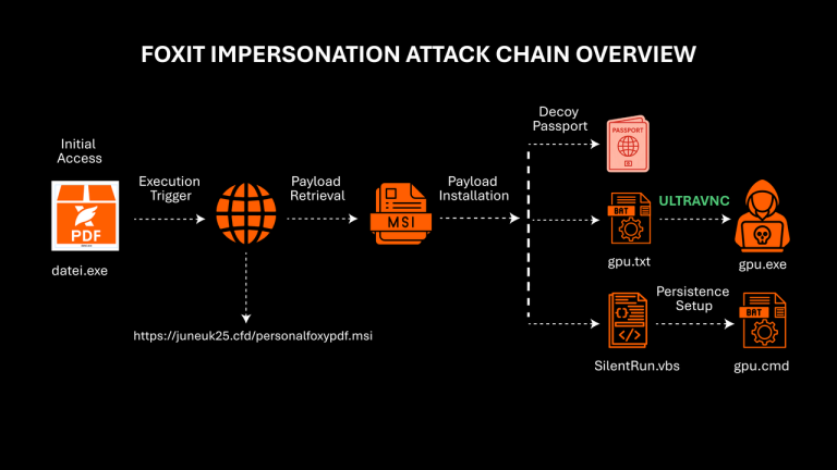 Foxit PDF Malware UltraVNC Hijack