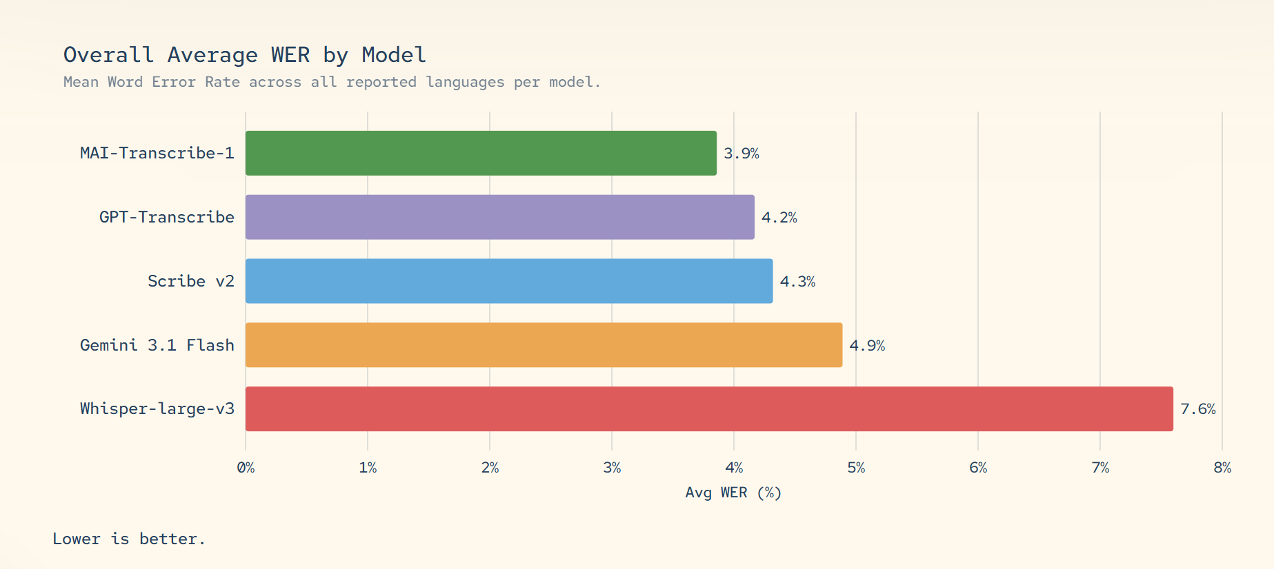 Microsoft MAI models