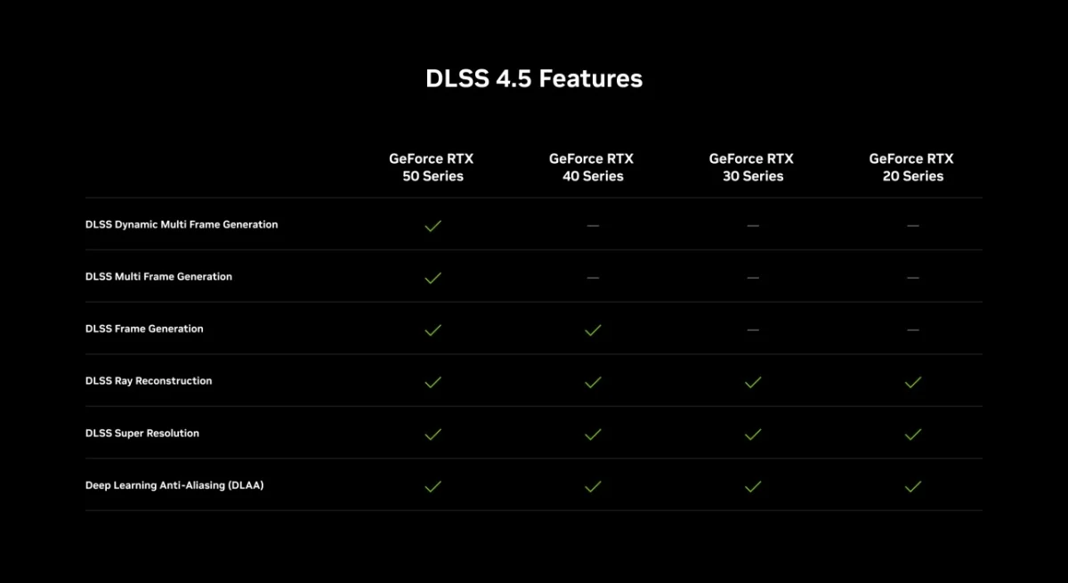 NVIDIA DLSS 4.5 release