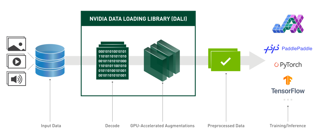 NVIDIA AI Security Deserialization Exploit
