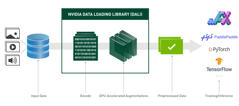 NVIDIA AI Security Deserialization Exploit