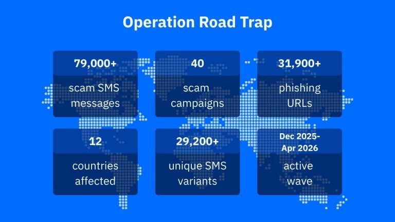 Smishing Operation