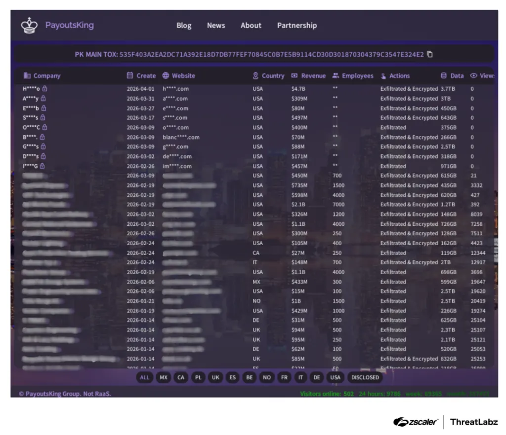 Payouts King Ransomware BlackBasta Successor