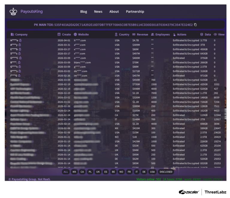 Payouts King Ransomware BlackBasta Successor