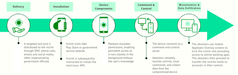 K99 Malware Biometric Hijacking