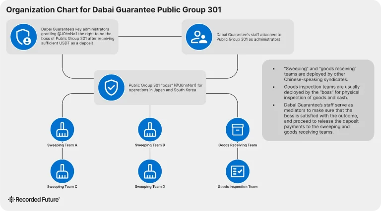 Dabai Guarantee Ghost-Tapping Fraud