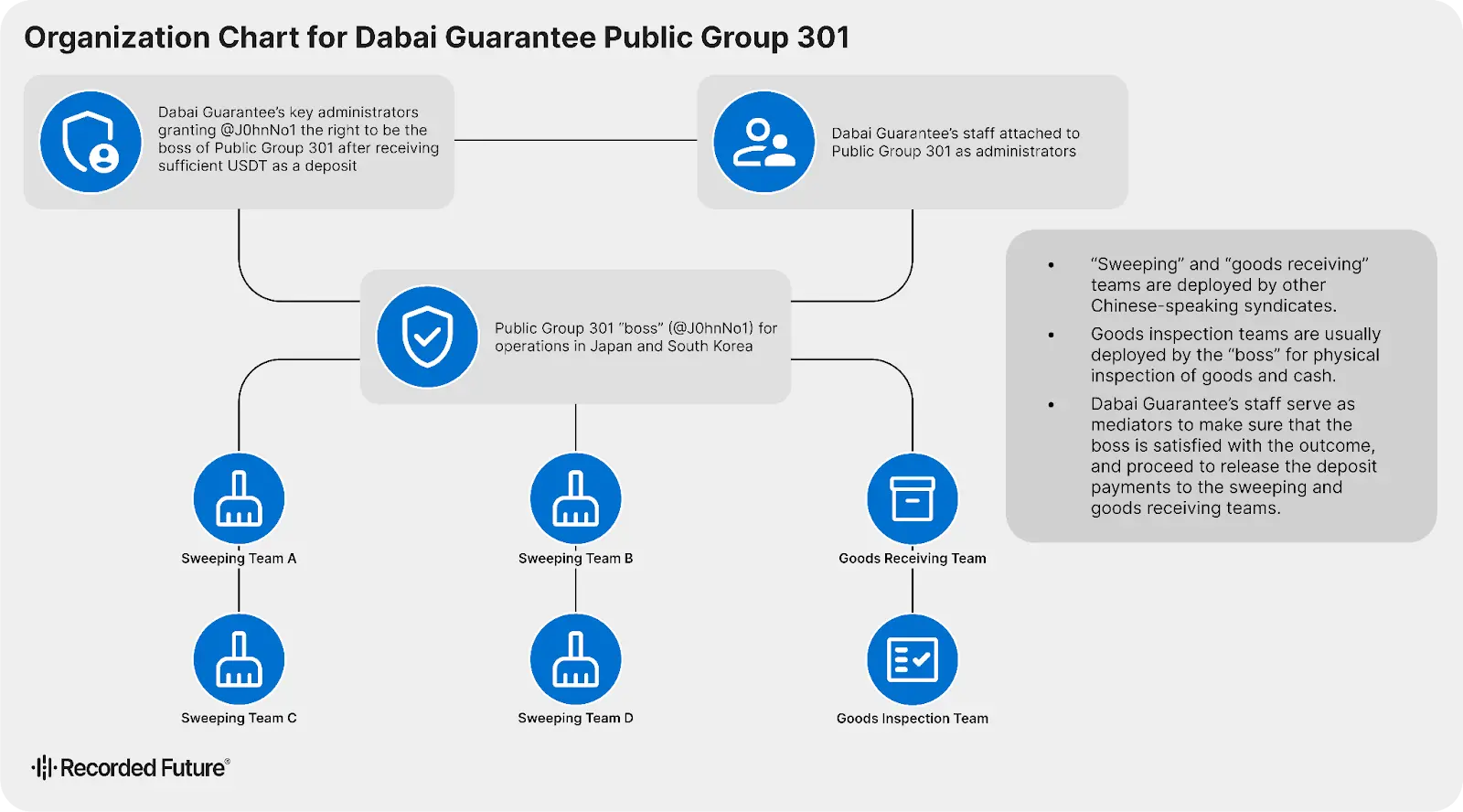 Dabai Guarantee Ghost-Tapping Fraud