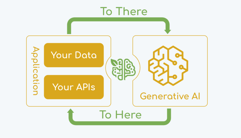 Spring AI Vulnerability LLM Memory Poisoning Spring AI Vulnerability Vector Store Injection