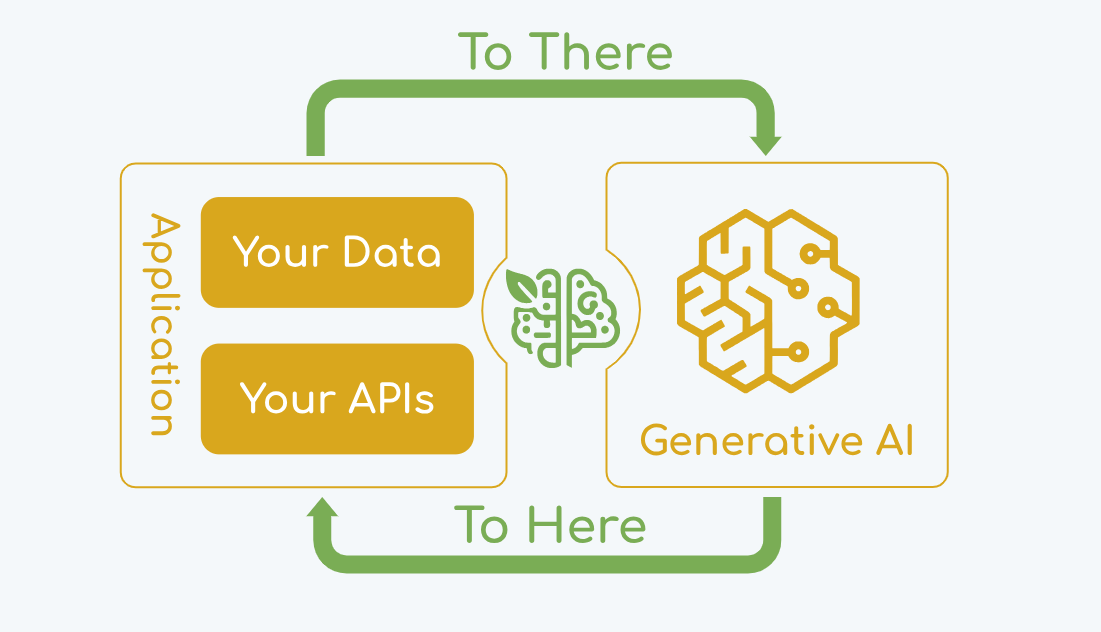 Spring AI Vulnerability LLM Memory Poisoning Spring AI Vulnerability Vector Store Injection