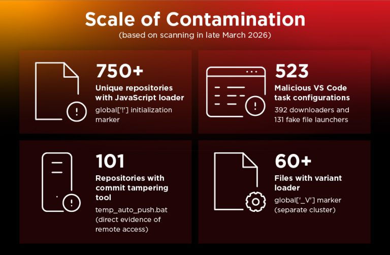 Void Dokkaebi Supply Chain Infected VS Code Tasks