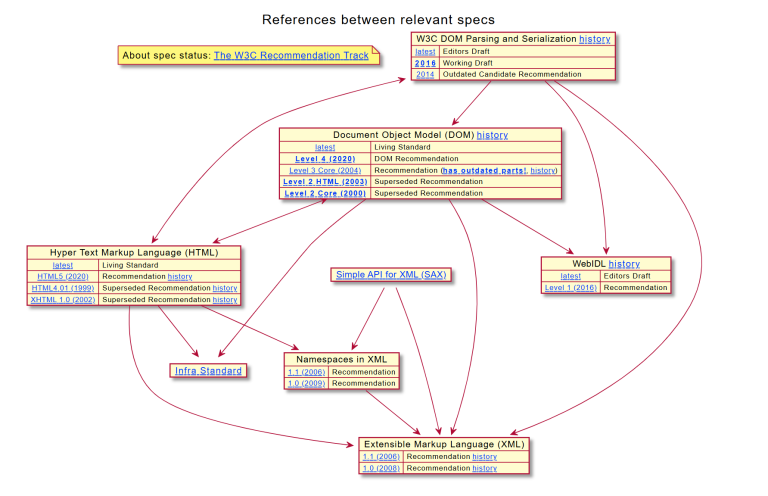 xmldom Vulnerability XML Injection