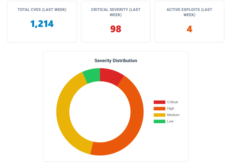 MCP Security Vulnerability Management