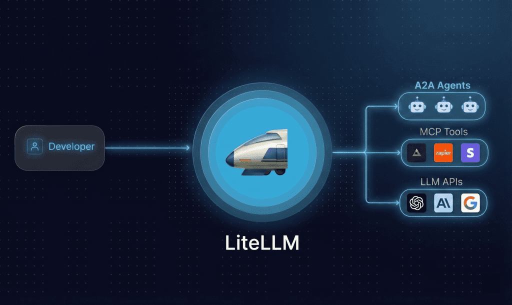 LiteLLM SQL Injection CVE-2026-42208 LiteLLM Vulnerability AI Infrastructure Security