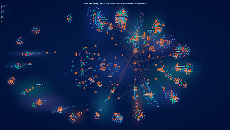 npm Supply Chain Attack DPRK Malware Factory