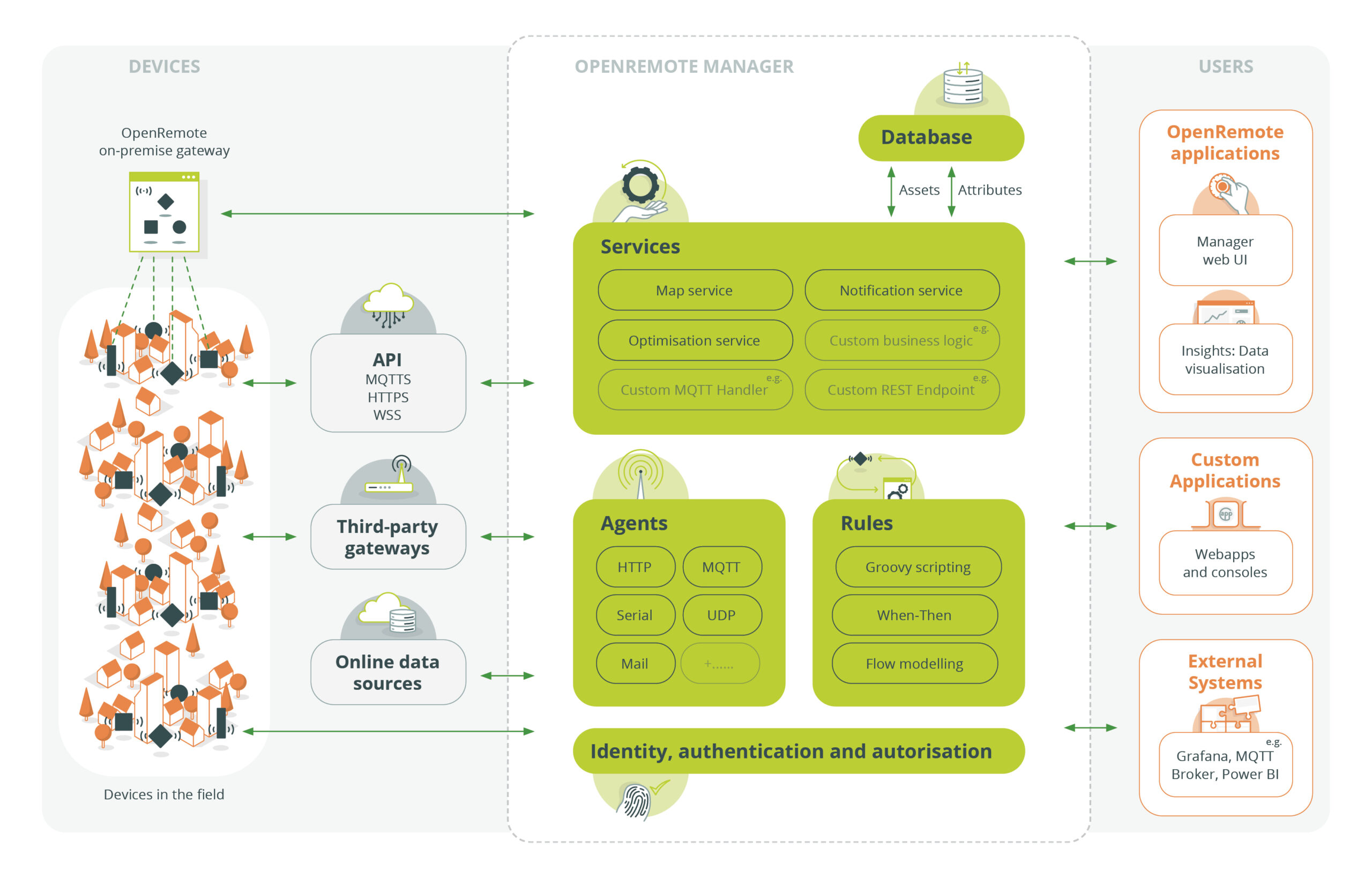 OpenRemote RCE IoT Security
