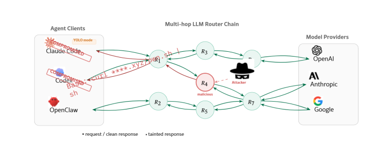 API Transit Hub Vulnerabilities