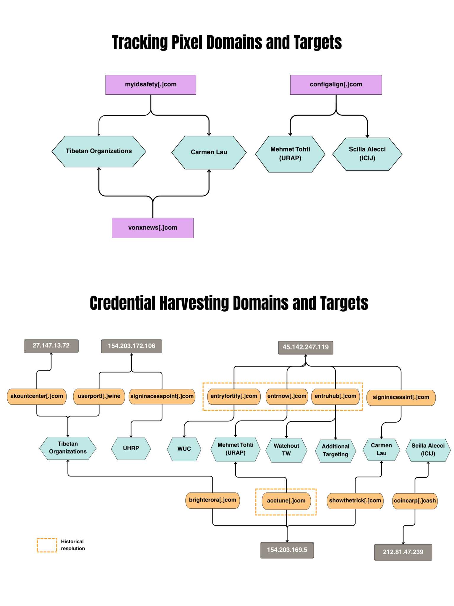 Transnational RepressionMilitary-Civil Fusion