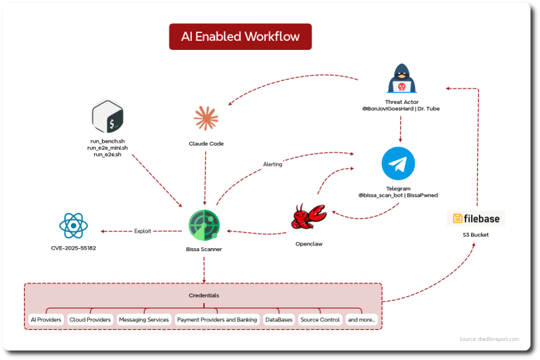 AI-Assisted Exploitation Bissa Scanner