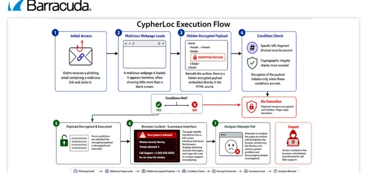 CypherLoc scareware kit