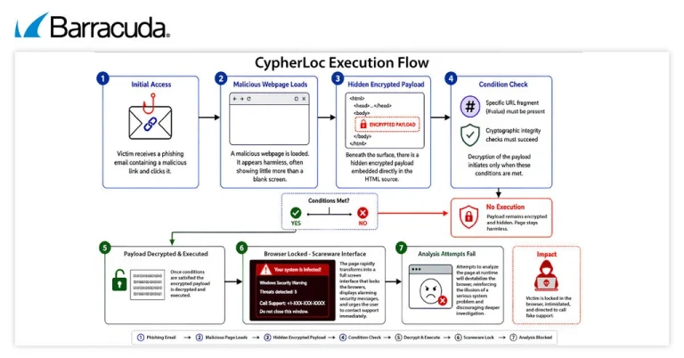 CypherLoc scareware kit