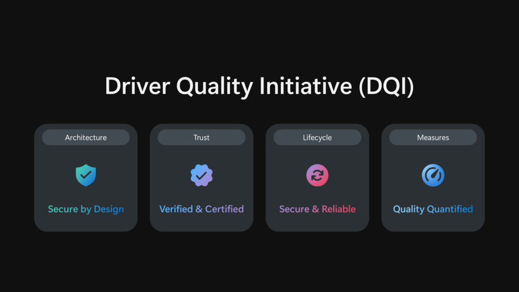 Windows Driver Quality Initiative WinHEC 2026